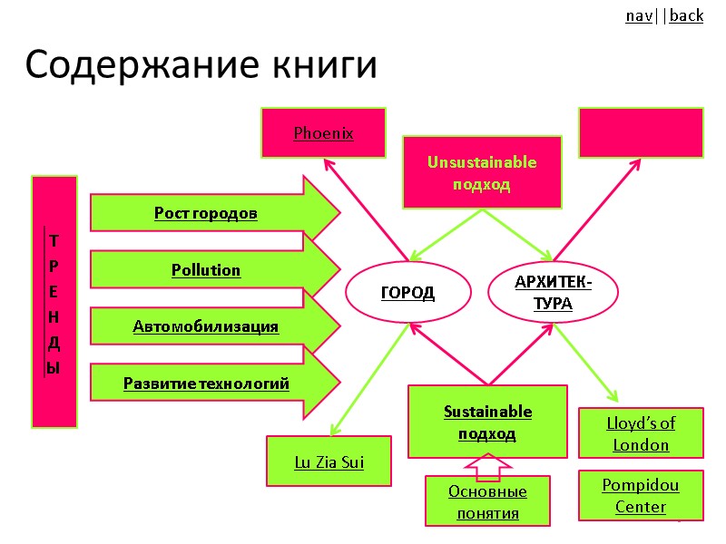 Содержание книги  3 Pompidou Center